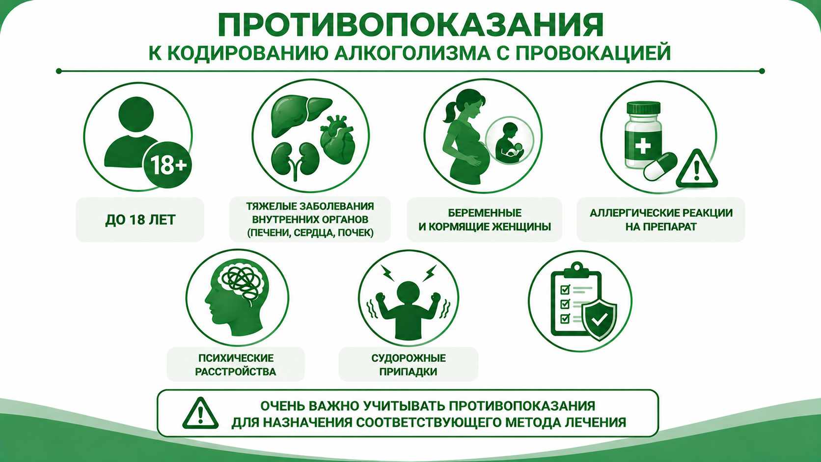 Инфографика с основными противопоказаниями к кодированию алкоголизма с провокацией: возраст до 18 лет, тяжёлые заболевания печени, сердца и почек, беременность и лактация, аллергия на препарат, психические расстройства и судорожные припадки. Отдельно отмечена важность учёта противопоказаний при выборе метода лечения.